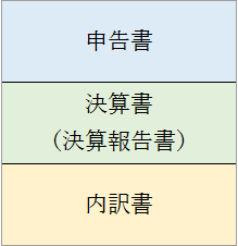 申告書一式