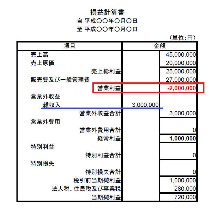 決算書2