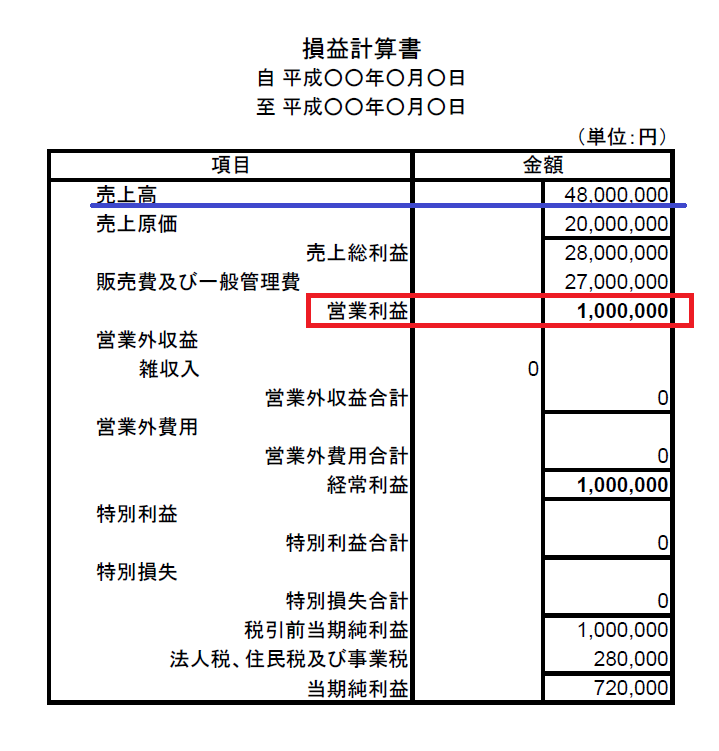 決算書4