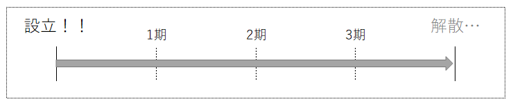 決算2