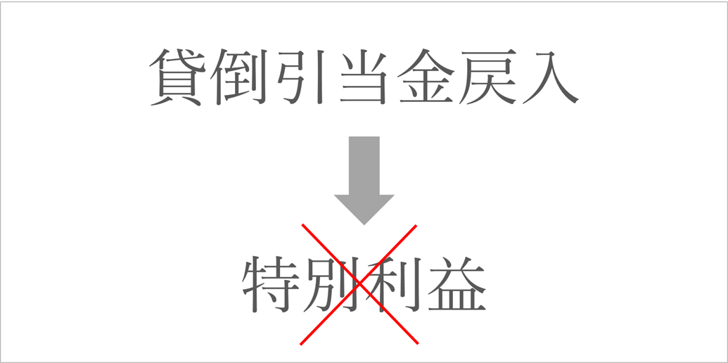 雇用 調整 助成 金 仕訳