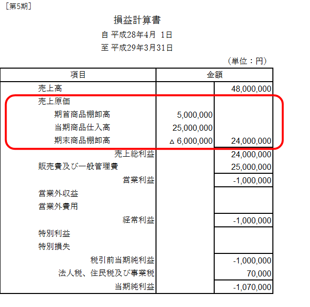 売上 原価