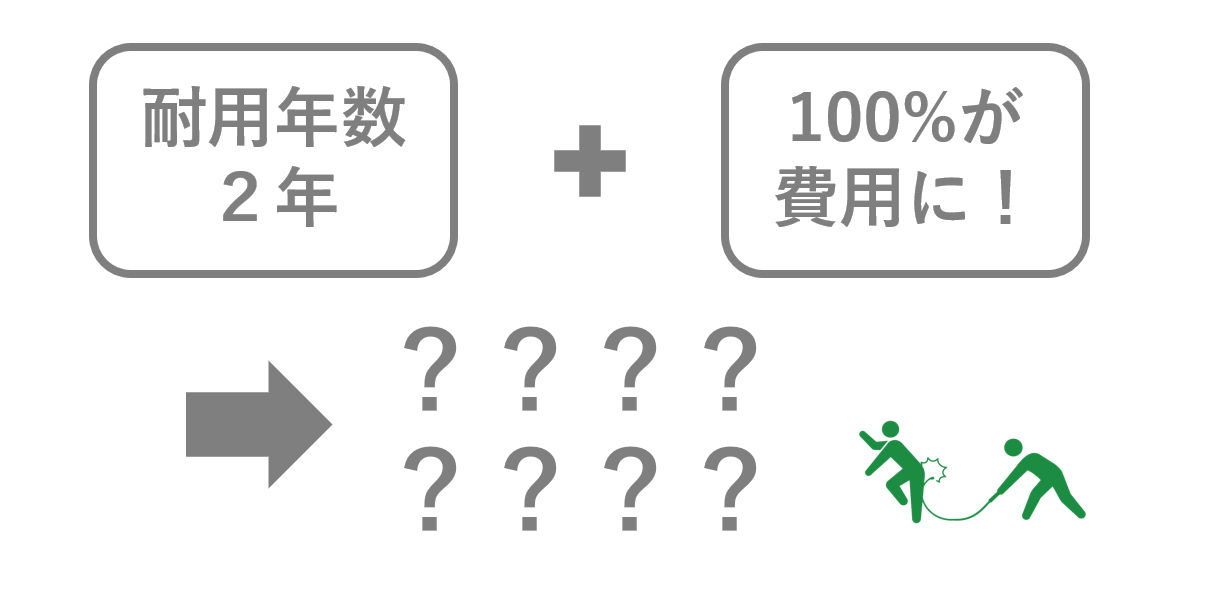 なんで耐用年数2年なのに100 費用になるの あなた計算ができないの 谷口孔陛税理士事務所