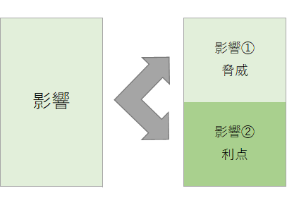 影響の図