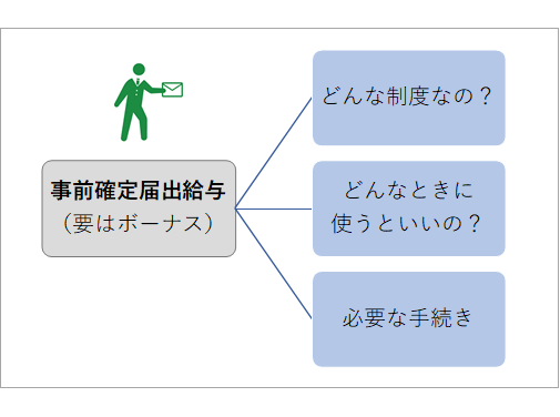 事前確定届出給与とは 要はボーナス 制度概要と利用方法まとめ 谷口孔陛税理士事務所