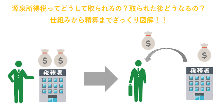 源泉所得税ってどうして取られるの 取られた後どうなるの 仕組みをざっくり図解 谷口孔陛税理士事務所