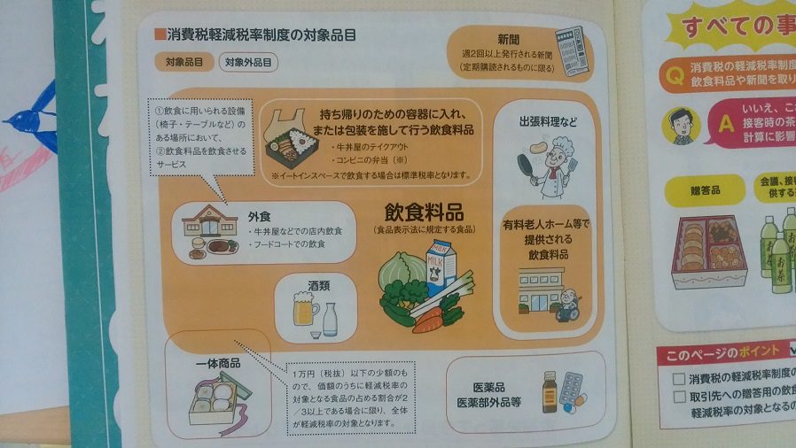 消費税10パーセント 計算方法