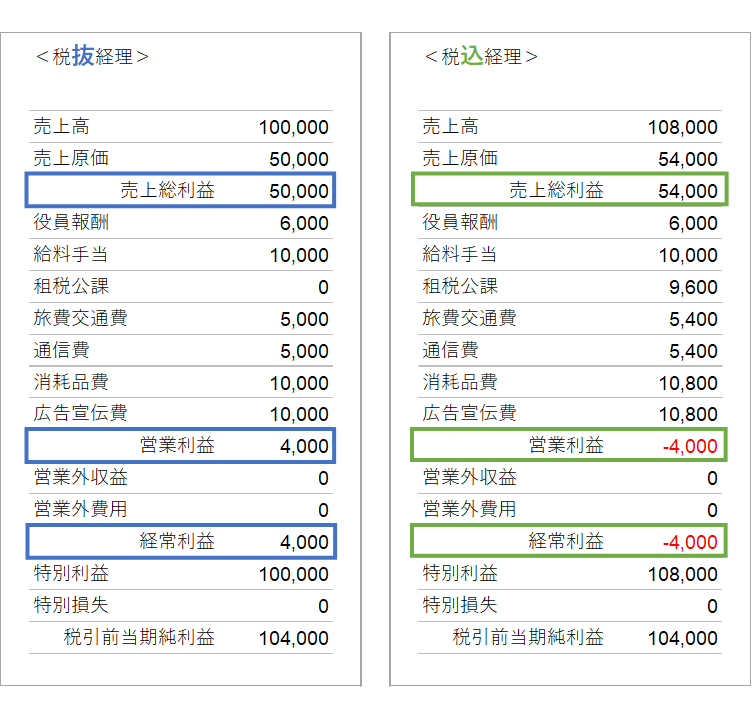 税込 を 税 抜き に する 計算