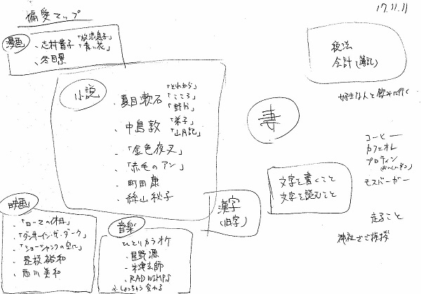偏愛マップ