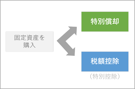 特別償却 税額控除