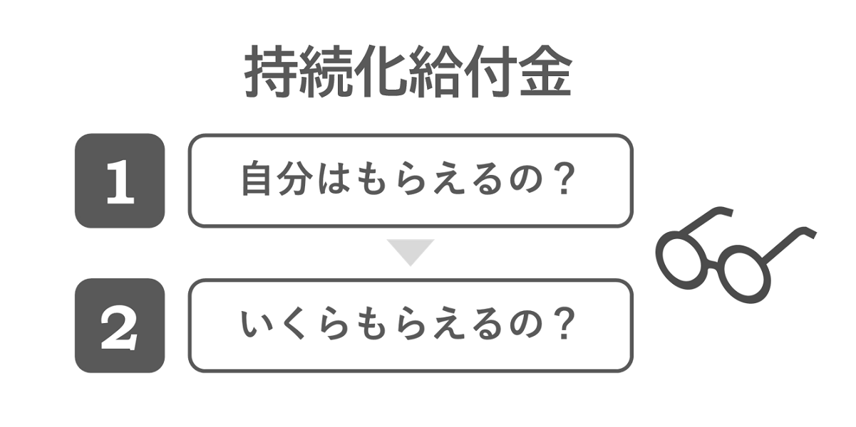 給付 会計 処理 持続 金 化 持続化給付金の仕訳方法【所得税の課税対象】雑収入で記帳しよう