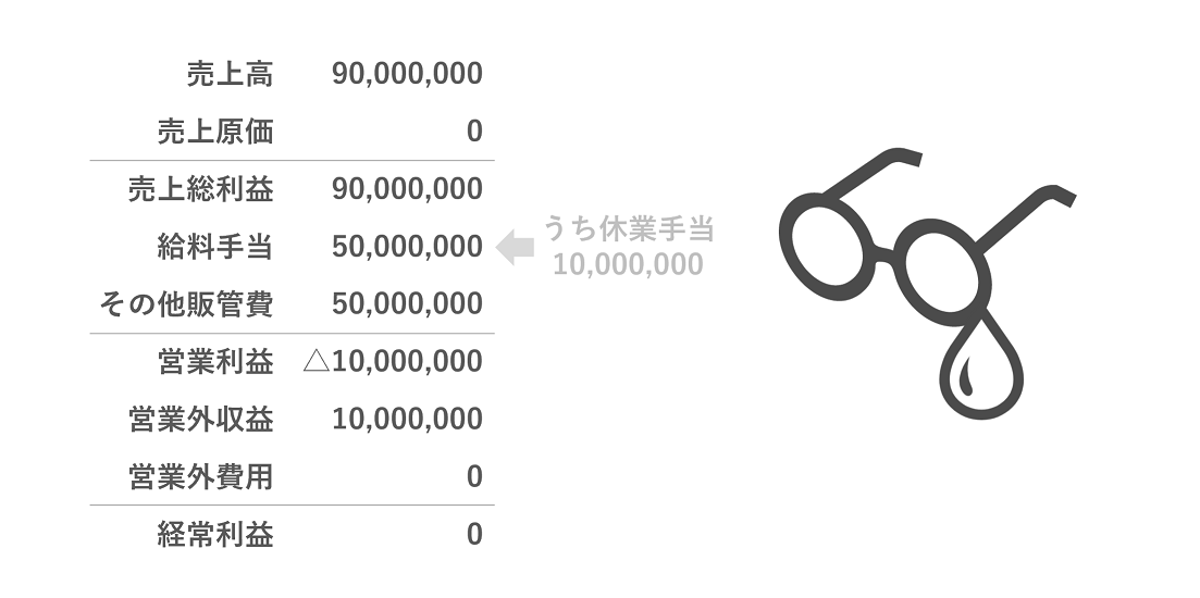 助成 金 会計 処理 調整 雇用